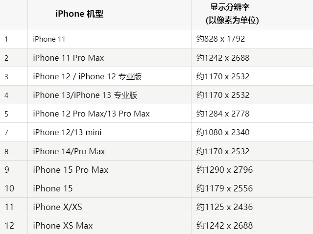 苹五桂山街道果维修分享iPhone主屏幕壁纸显得模糊怎么办