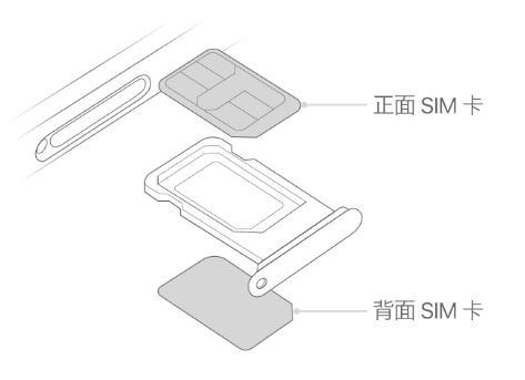 五桂山街道苹果15维修分享iPhone15出现'无SIM卡'怎么办