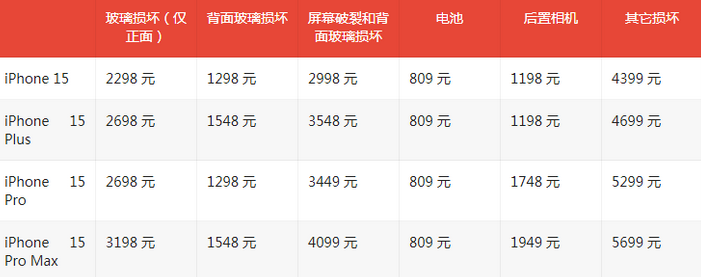 五桂山街道苹果15维修站中心分享修iPhone15划算吗