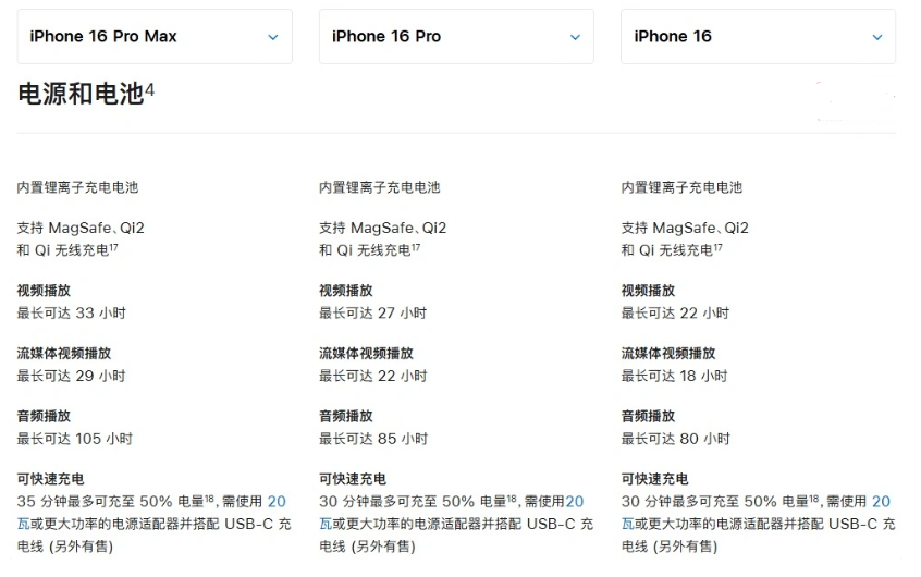 五桂山街道苹果手机维修分享 iPhone 16 目前实测充电峰值功率不超过 39W 